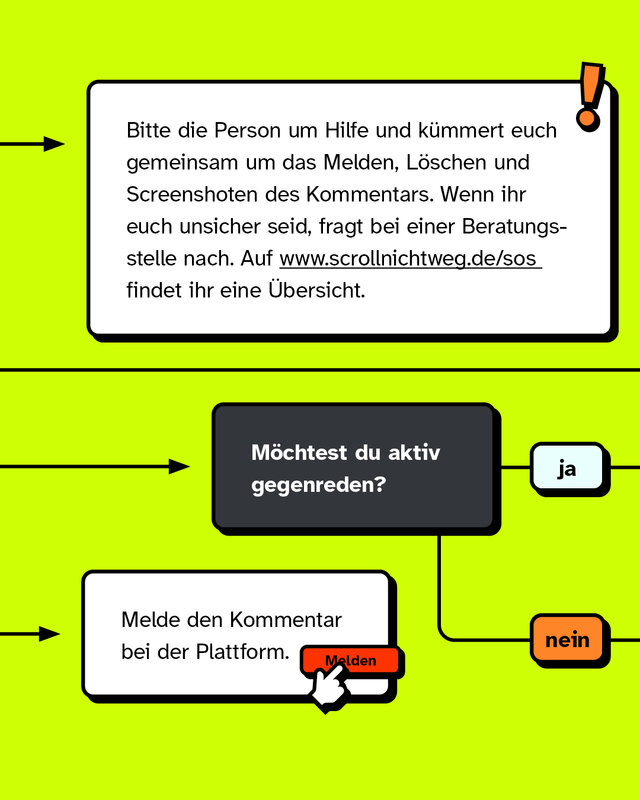 Wenn dich eine Person aus deinem Umfeld unterstützen kann, dann bitte sie um Hilfe und kümmert euch gemeinsam um das Melden, Löschen und Screenshoten des Kommentars. Wenn ihr euch unsicher seid, fragt bei einer Beratungsstelle nach. Auf www.scrollnichtweg.de/sos findet ihr eine Übersicht. Möchtest du aktiv gegenreden bei einem Kommentar gegen eine andere Person, dann swipe einmal nach rechts. Wenn du anonym helfen wolltest, dann melde den Kommentar bei der Plattform.