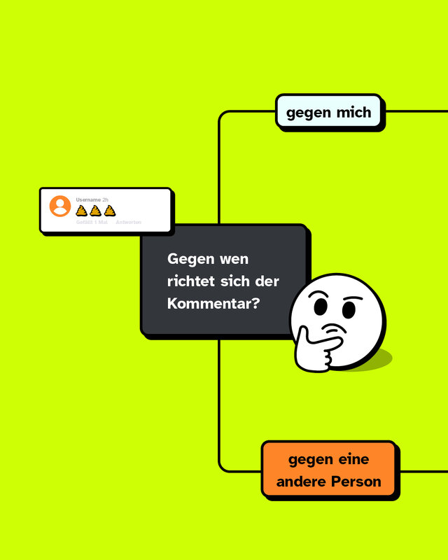 Ein Entscheidungsbaum ausgehend von einem Hasskommentar und der Frage: Gegen wen richtet sich der Kommentar? Die Antwortmöglichkeiten sind "Gegen mich" und "gegen eine andere Person". Richtet sich der Kommentar gegen dich, geht es im nächsten Slide weiter. Richtet er sich gegen eine andere Person geht es im übernächsten Slide weiter.