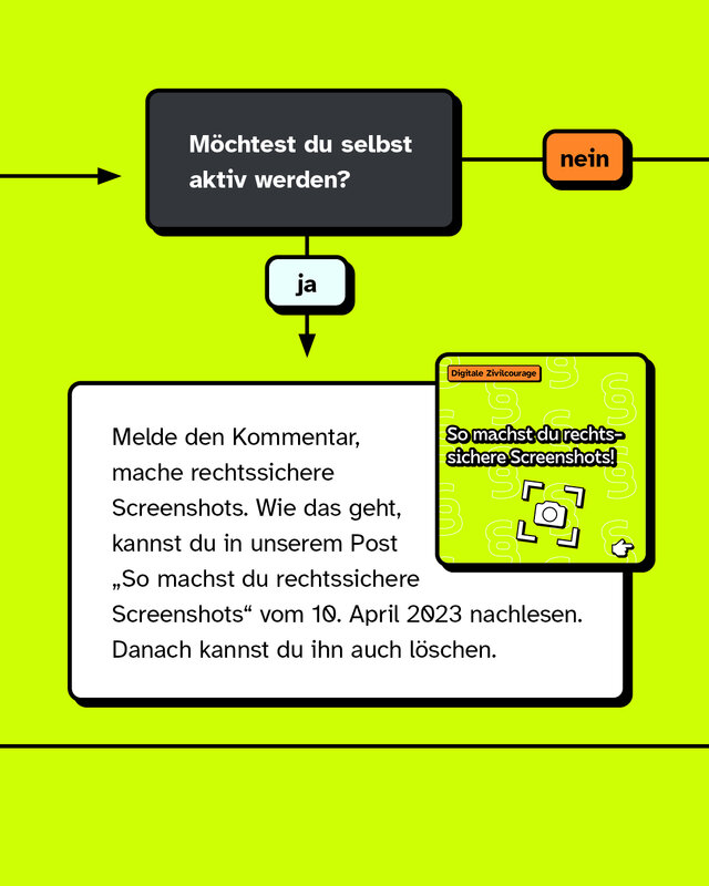 Richtet sich der Hasskommentar gegen dich gelangt man zur Frage: Möchtest du selbst aktiv werden? Ja, dann melde den Kommentar, mache rechtssichere Screenshots. Wie das geht, kannst du in unserem Post „So machst du rechtssichere Screenshots" vom 10. April 2023 nachlesen. Danach kannst du ihn auch löschen. Möchtest du nicht selbst aktiv werden, geht es im nächsten Slide weiter.