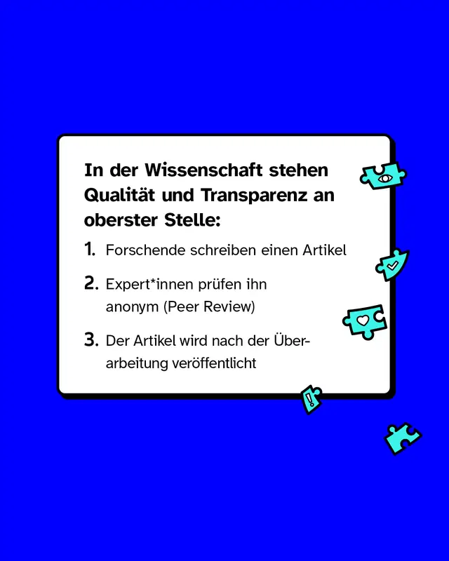 So funktioniert Wissenschaft mit Fokus auf Qualitaet und Transparenz. Forschende schreiben einen Artikel. Fachleute pruefen ihn anonym im Peer Review. Nach der Ueberarbeitung wird der Artikel veroeffentlicht.