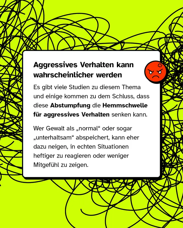 Textkasten mit wuetendem rotem Emoji. Aggressives Verhalten kann wahrscheinlicher werden. Einige Studien zeigen dass diese Abstumpfung die Hemmschwelle fuer aggressives Verhalten senken kann. Wer Gewalt als normal oder unterhaltsam abspeichert reagiert in echten Situationen eher heftiger oder zeigt weniger Mitgefuehl.