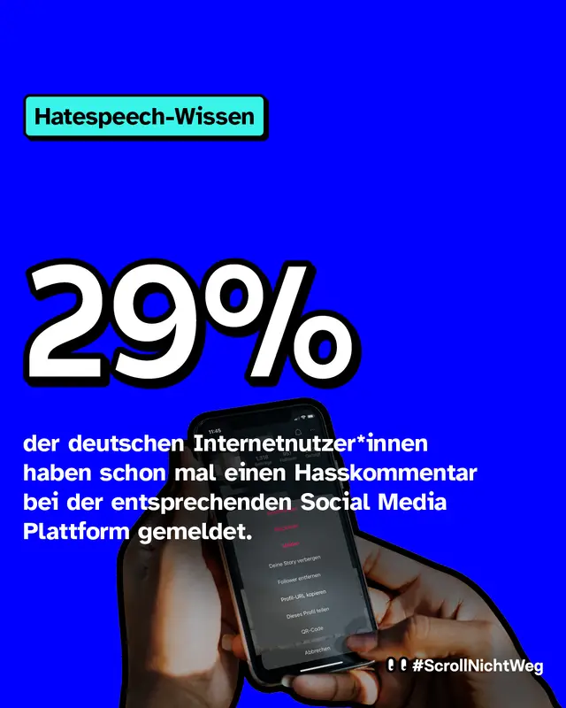 29% der deutschsprachigen Internetnutzer*innen in Deutschland haben schon mal einen Hasskommentar bzw. dessen Verfasser*in bei der entsprechenden Plattform gemeldet. Es ist wichtig Hasskommentare zu melden, denn nur so k&ouml;nnen sie von den Plattformen gel&ouml;scht werden. Durch das Netzwerkdurchsetzungsgesetz sind Plattformanbieter verpflichtet, strafbare Hassinhalte innerhalb einer festgelegten Zeit zu l&ouml;schen.