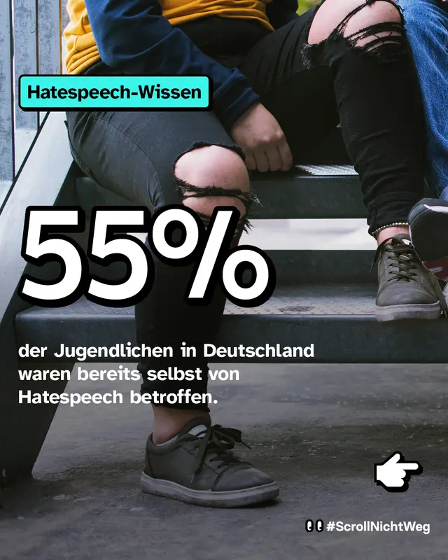 55% der Jugendlichen in Deutschland waren bereits selbst von Hatespeech betroffen.