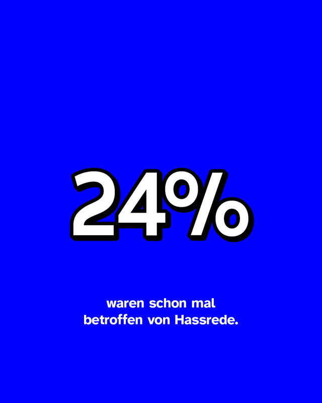 2022 lag der Anteil der Betroffenen von Hassrede bei 24%. Das ist ein Anstieg um 6% seit 2020.