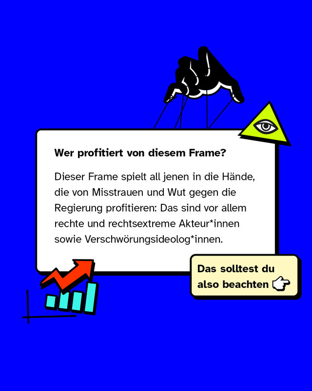 Wer profitiert von diesem Frame?   Dieser Frame spielt all jenen in die Hände, die von Misstrauen und Wut gegen die Regierung profitieren: Das sind vor allem rechte und rechtsextreme Akteur*innen sowie Verschwörungsideolog*innen.