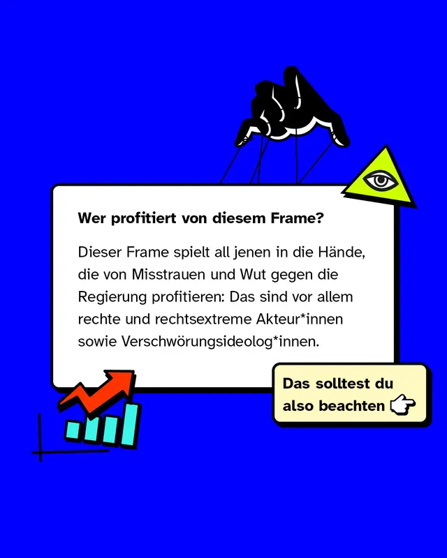 Wer profitiert von diesem Frame?   Dieser Frame spielt all jenen in die H&auml;nde, die von Misstrauen und Wut gegen die Regierung profitieren: Das sind vor allem rechte und rechtsextreme Akteur*innen sowie Verschw&ouml;rungsideolog*innen.