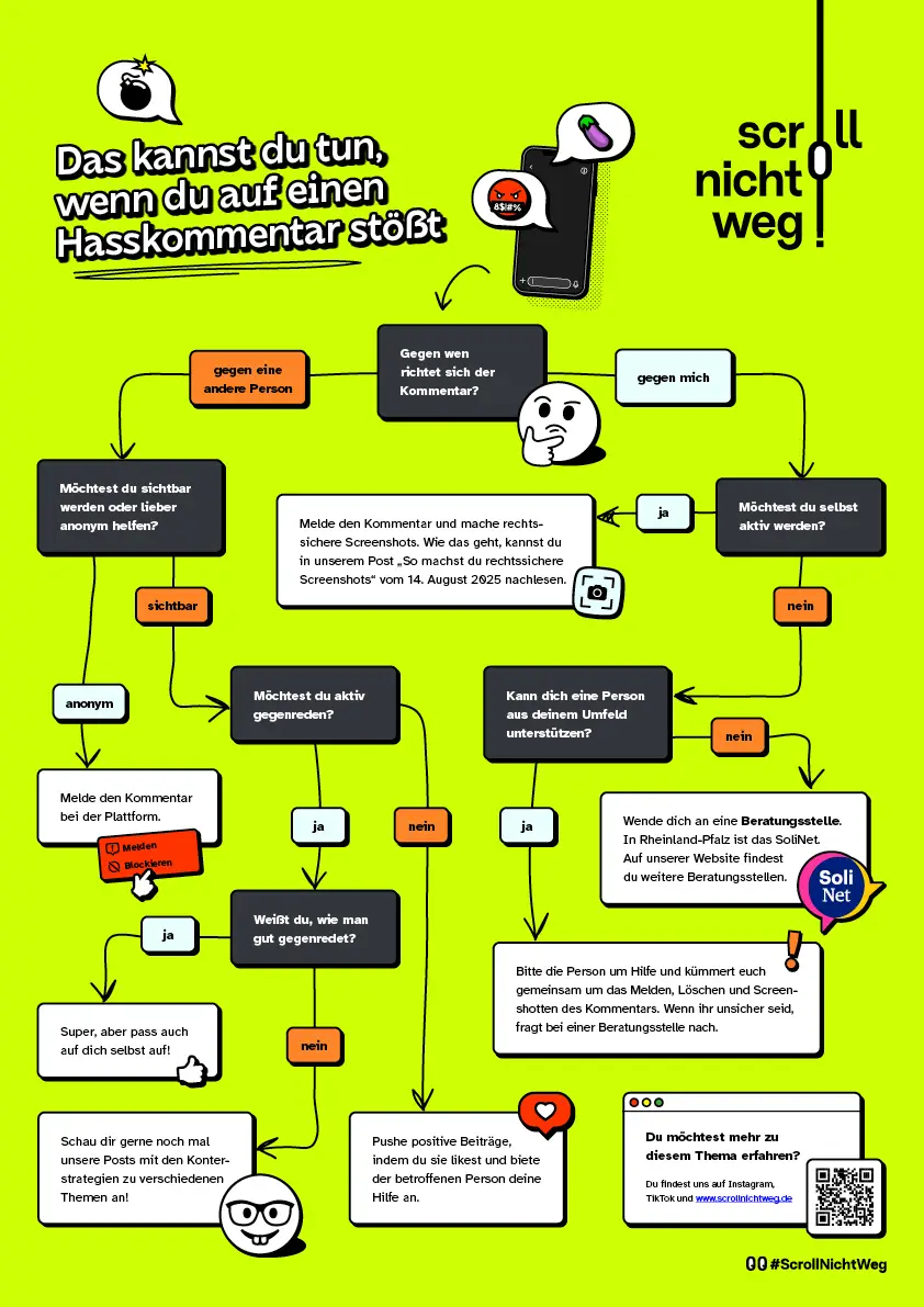 Entscheidungsbaum "Das kannst du tun, wenn du auf einen Hasskommentar st&ouml;&szlig;t"